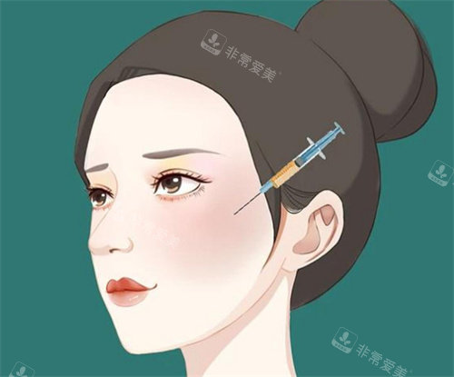 面部注射动画图片