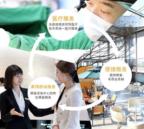 韩国丽珍整形医院诊疗体系