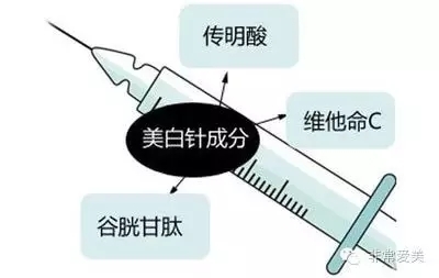 美白针的价格是多少，真的有效果吗？