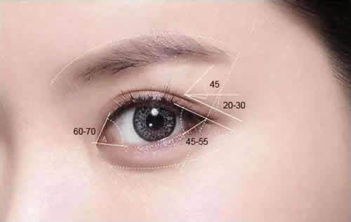 哪种割双眼皮方法好，手术时间要多久？