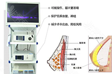 韩国隆胸手术视频过程曝光，塞假体也有特殊小工具！！！