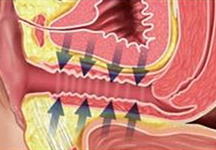 上海仁愛整形醫(yī)院私密整形方式是什么？價格是多少？