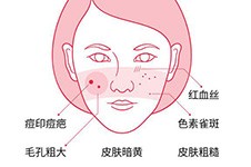 广州皮肤科医院排名前十,做皮肤治疗正规靠谱都在这儿!