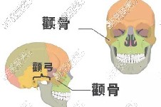 杭州哪里看颌面科好？网友反馈：杭州整形医院颌面整形好