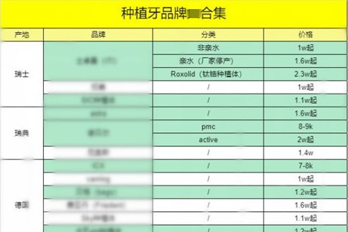 种植牙的材料及价格表，大庆牙齿种植技术好还便宜的医院