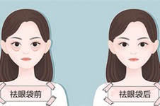 上海眼睛修复的医生排名推荐，上海修复眼睛谁做得好?