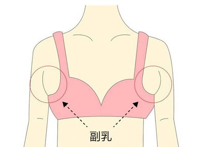 南京做副乳手术哪里比较好?南京副乳手术好的医院医生名单!