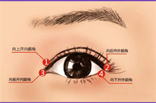 外眼角露紅還能恢復(fù)嗎？開完外眼角有缺口不愈合該怎么辦