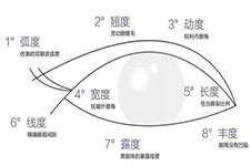 雙眼皮寬改窄難度大嗎？修復(fù)原理、前后對比看完就明白了