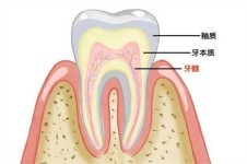 福州牙科醫(yī)院收費(fèi)價(jià)目表，附便宜又好的牙科醫(yī)院排行榜！