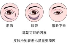 探店日记:德州眼部抗衰医院地址在哪里?为你分享三家综合实力佳的整形机构!