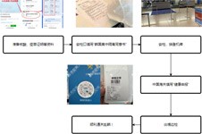 分享2022疫情后去韩国整容流程图 长按图片免费收藏保存呀