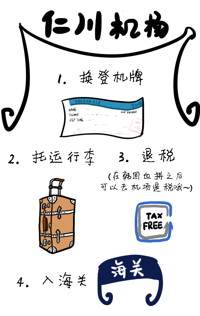 登機(jī)牌 海關(guān) 退稅 仁川機(jī)場(chǎng)