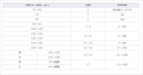 韩国童装尺码表