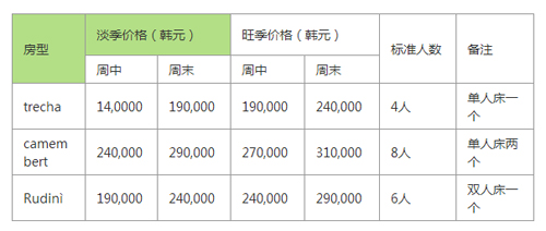 韩国骊州恩亚牧场住宿费用价格表