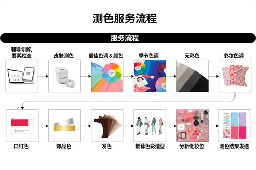 韩国Cocory明洞分店个人色彩服务流程