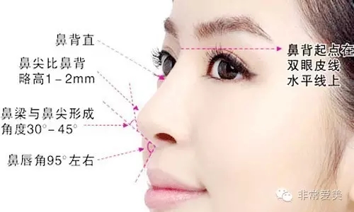 鼻整形新篇章：ADM-H技术引领鼻尖美学革命