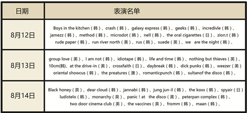 2016年8月 仁川 pentaport摇滚音乐节活动表演名单