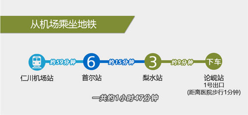 坐地铁从仁川机场到4月31日整形外科