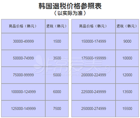 韩国退税价格表