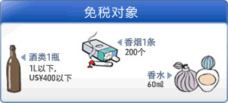 韓國入境免稅物品范圍