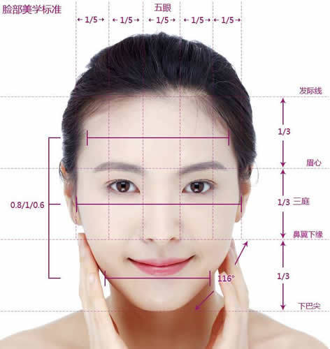 面部轮廓整形对比,中韩医院手术差异有哪些?
