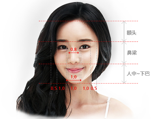 韩国高诺鼻整形外科隆鼻特点展示