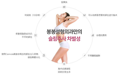 韩国棒棒整形外科溶脂针特点展示