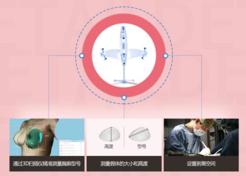 MIGO整形医院PK麦恩隆胸，差别你看得出？