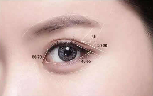 眼睛上睑下垂能开眼角吗，手术应该怎么做？