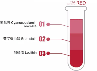 红溶脂成分分析