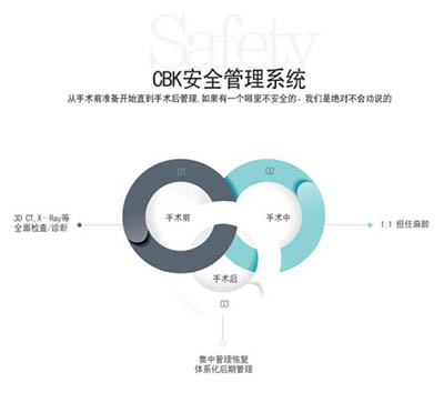 韩国CBK整形外科安全系统展示图