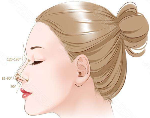 隆鼻鼻尖下旋原因大排查，这些问题你可能没注意！