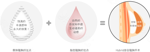 隆胸真人案例分享，告诉你韩国蓓菈隆胸价格多少钱