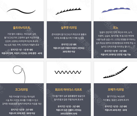 韩国K-beauty整形外科提升材料展示图