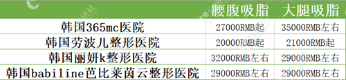 韩国各家医院吸脂手术价格表