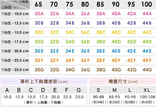 假体250是c罩杯吗？假体规格=罩杯公式表该怎么算？这告诉你