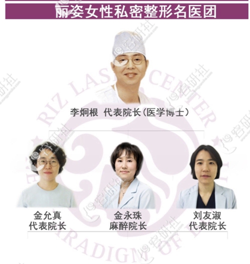韩国丽姿激光女性私密医院优势项目：小阴唇整形   - 主刀院长：李炯根，金允真