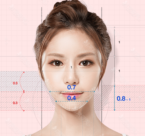 韩国ID医院下颌角整容要多少钱？揭秘韩国下颌骨削骨排名！