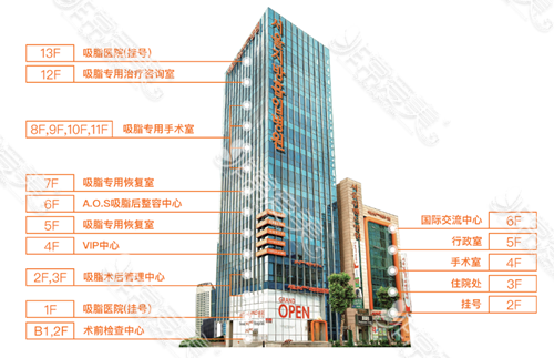 韩国365mc医院大楼楼层功能分布图