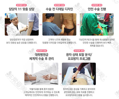韩国美线整形外科手术