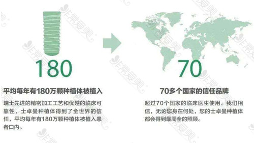 瑞士的种植牙12000贵吗?来看瑞士种牙品牌士卓曼多少钱一颗!