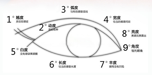 武汉五洲莱美整形外科眼型矫正方式
