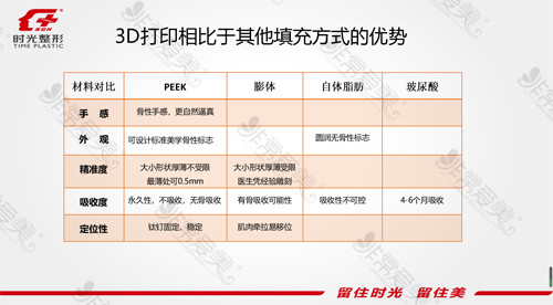 3D打印材料优势对比图