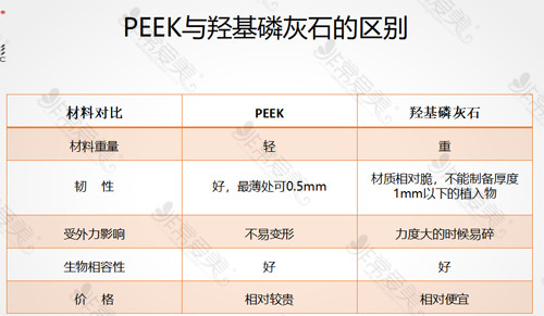 peek材料和骨水泥对比示意图