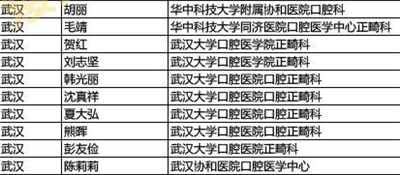 武汉牙齿矫正如何不被牙医忽悠(二)医生正畸头衔大有讲究!