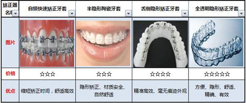 2020太原牙齿矫正医院推荐，价格多少钱?太原牙齿矫正价格表