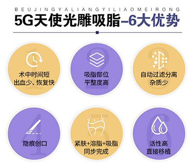 5G天使光雕吸脂优势盘点，6大特色关键费用还不贵！