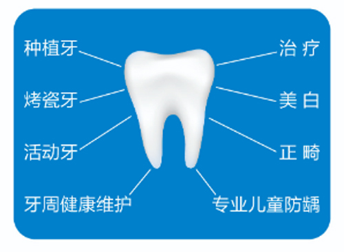 内江正规的口腔医院盘点，分析内江牙科医院哪里好！