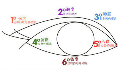 韓美陳丹丹6°宮廷美眼